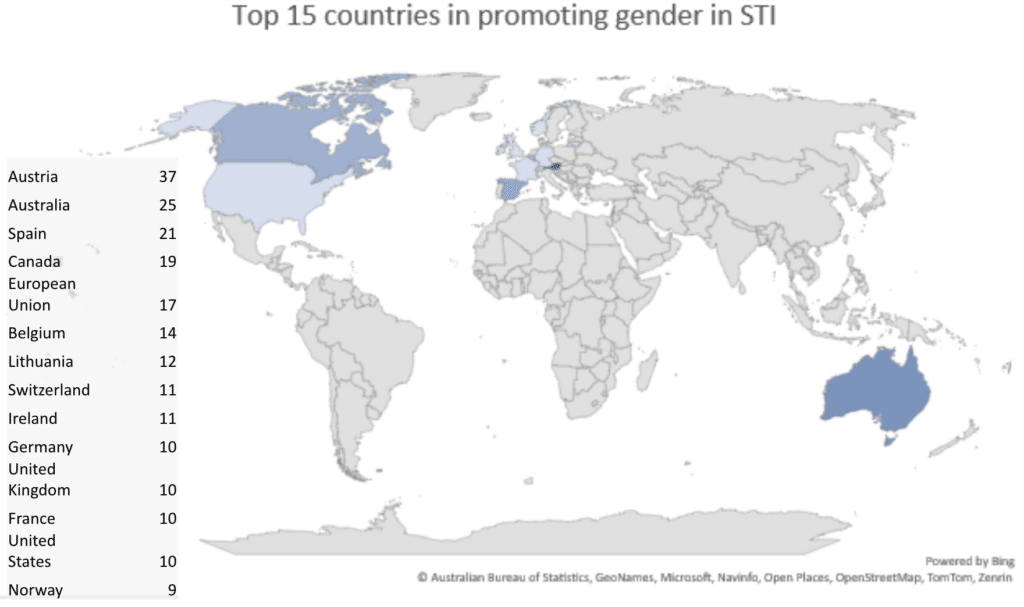 TOP 15 countries in promoting gender equality in STI